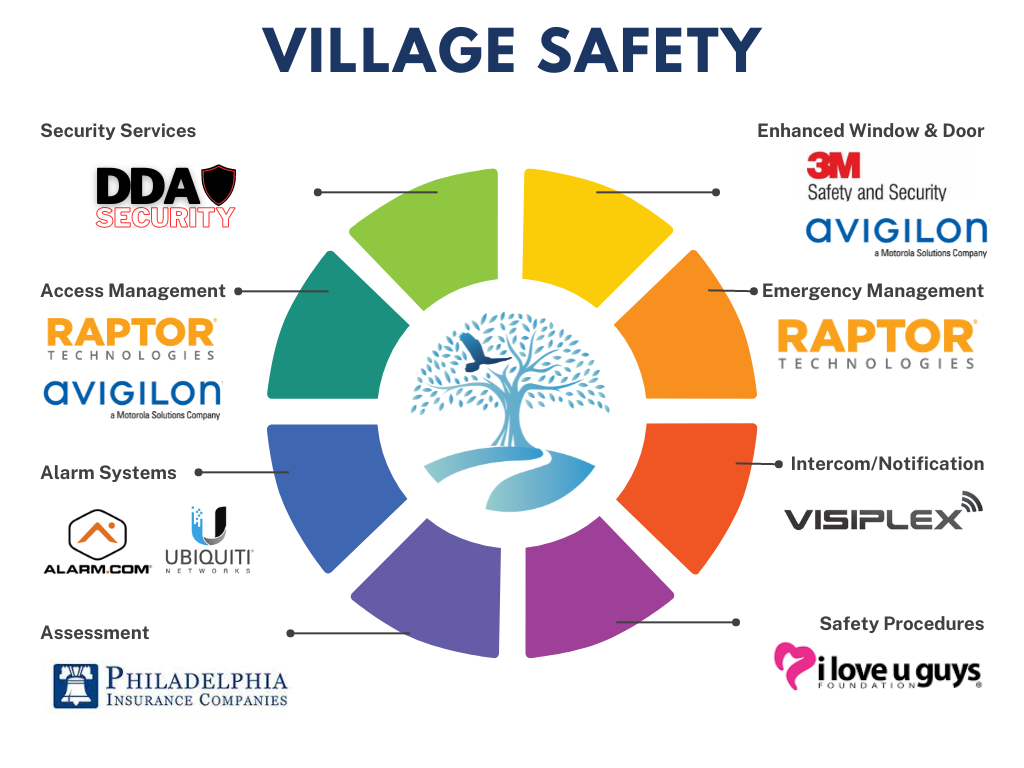 CVWS_Village-Safety-1