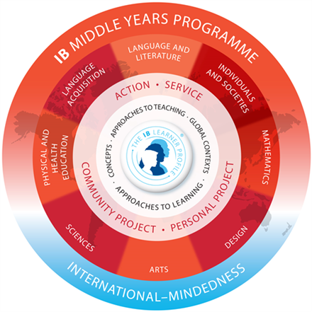 myp-model-en