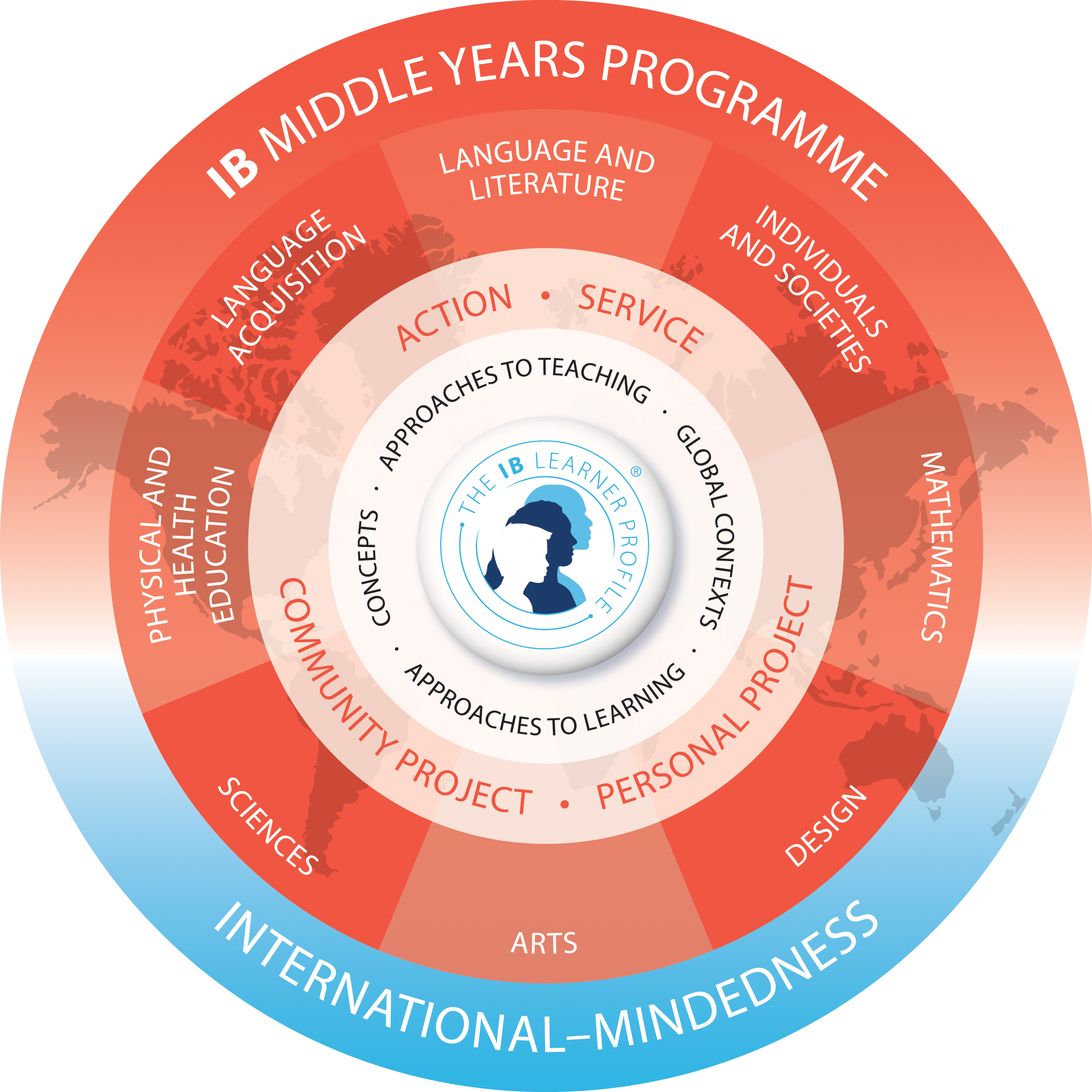 Middle Years Program - IB AUthorization
