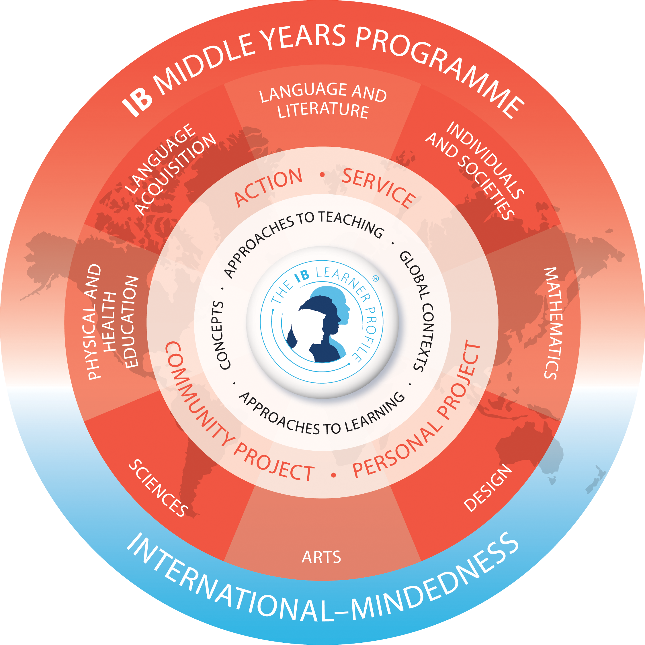 Middle Years Program - IB AUthorization