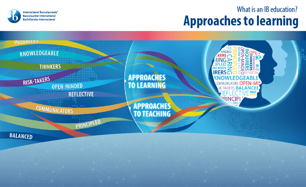 The Character of Assessment