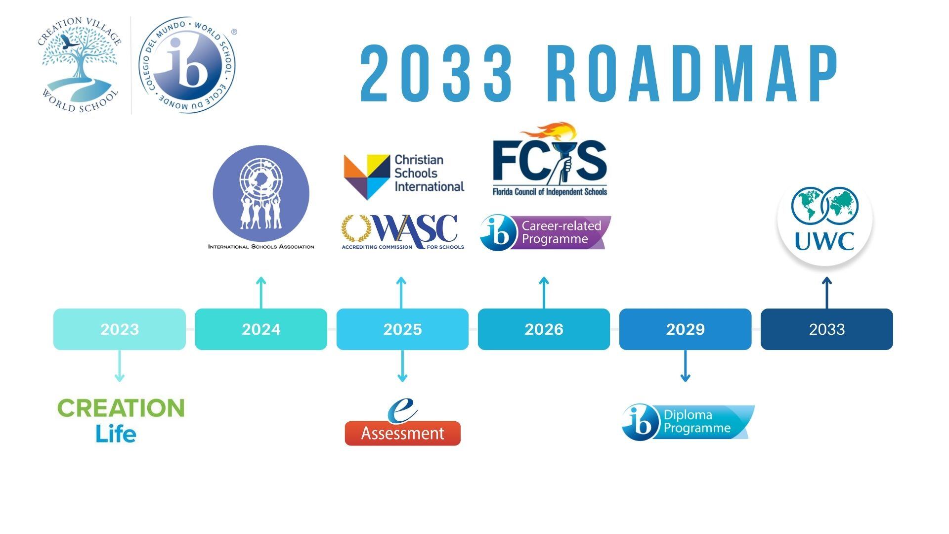 Exciting Updates and Re-enrollment for the 2025-2026 School Year